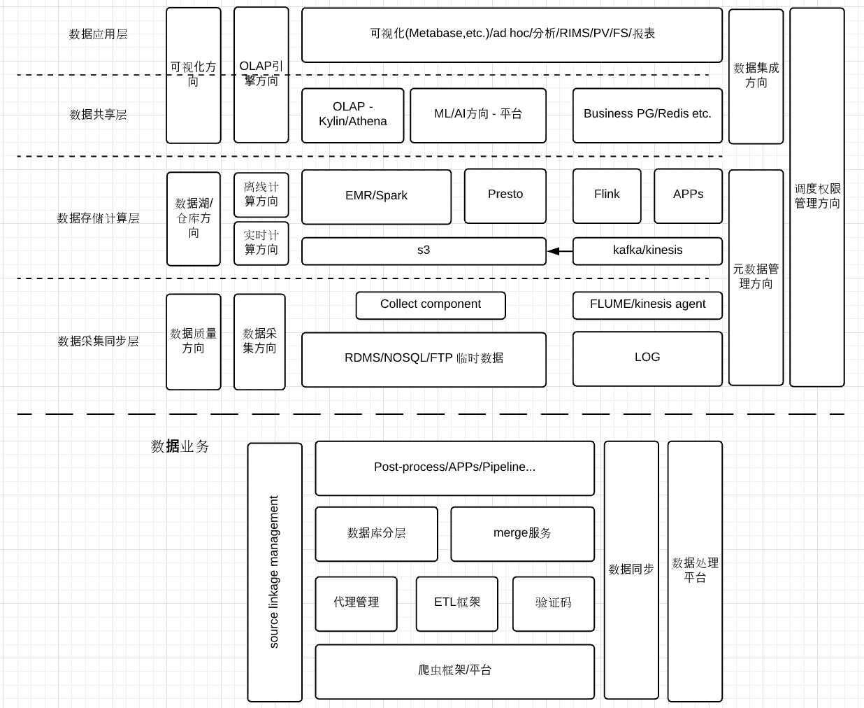 data_building