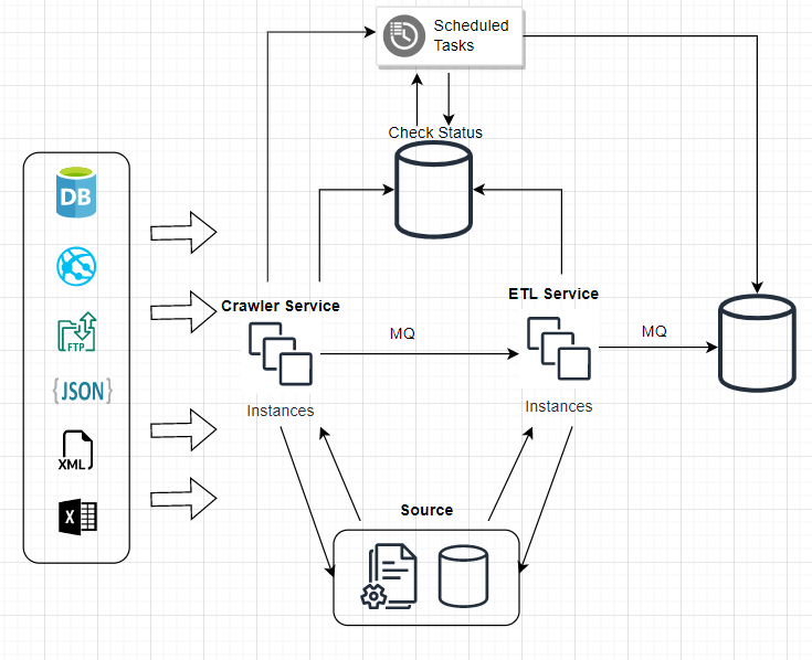 data_process