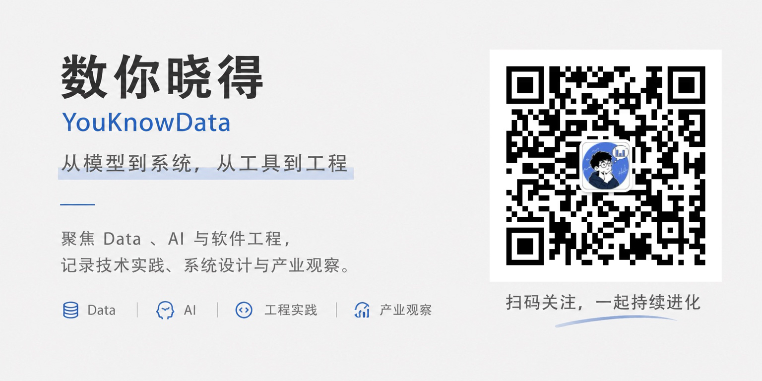 数你晓得微信公众号二维码